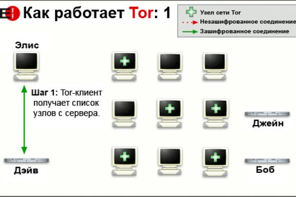 Телеграм канал омг омг